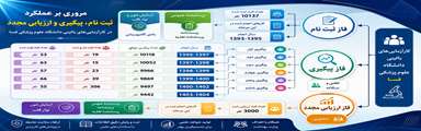 روند اجرای کوهورت بزرگسال